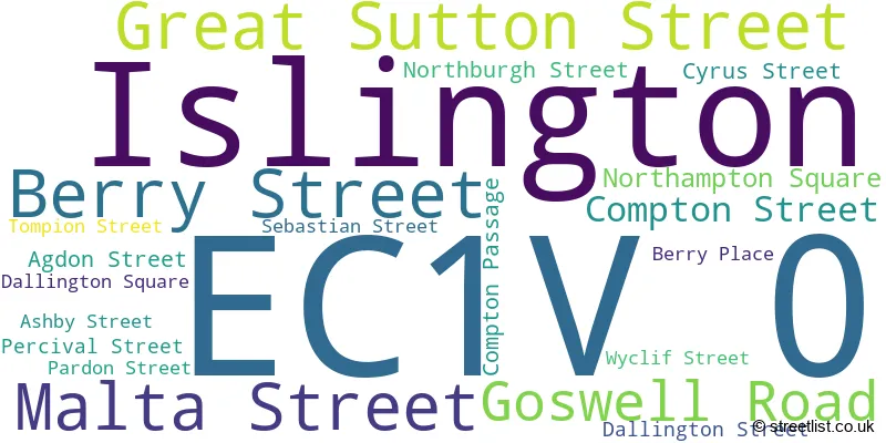 A word cloud for the EC1V 0 postcode